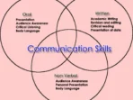 keterampilan-komunikasi